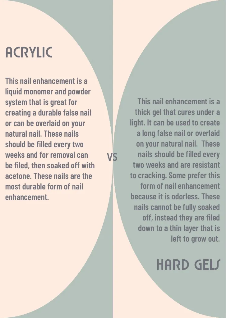 Comparison of acrylic versus hard gel nails