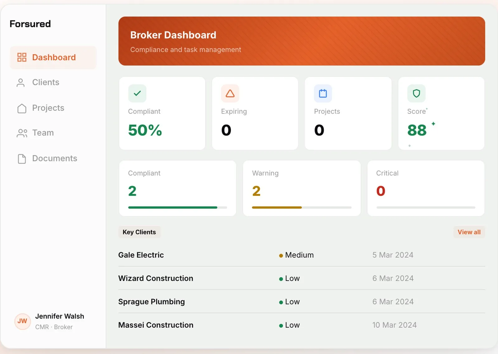 Forsured broker dashboard showing real-time compliance scoring, expiring certificates, and client risk levels