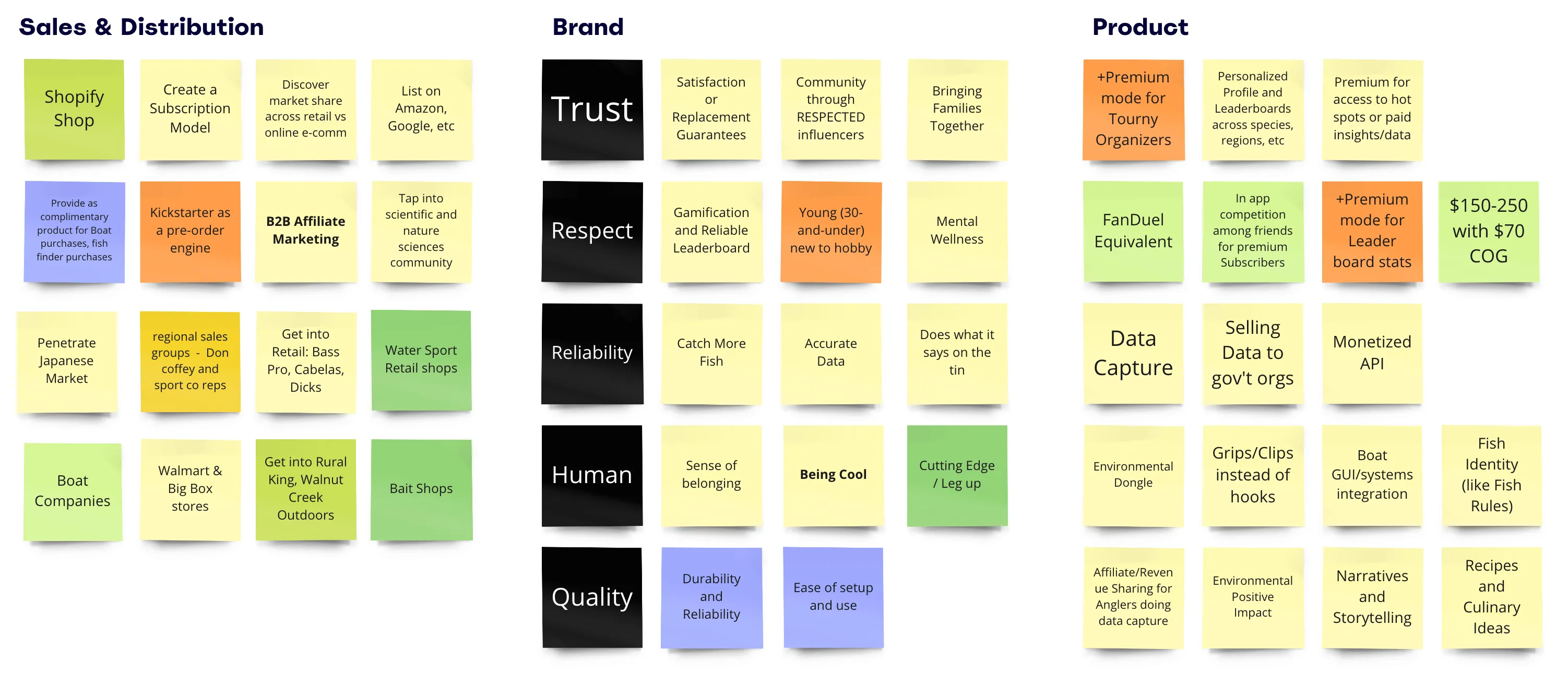 Workshop board of sticky notes organizing Sales & Distribution, Brand, and Product ideas for Cull Well Technologies